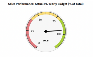 Performance Metric